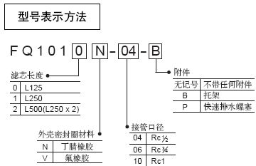 SMC FG1快速换滤芯型工业过滤器型号表示方法